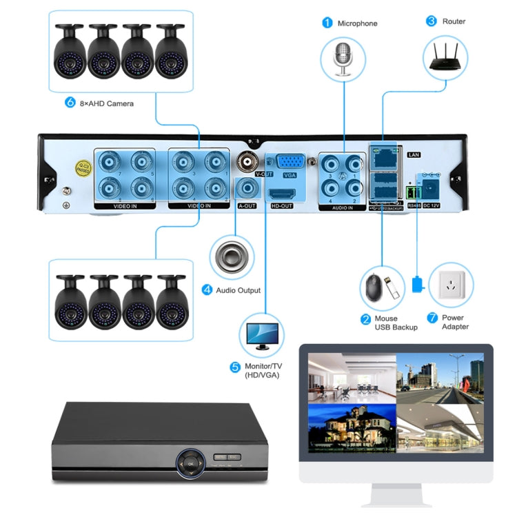 A81U-ZS 5 in 1 8 Channel Dual Stream H.264 1080N AHD DVR, Support AHD / TVI / CVI / CVBS / IP Signal, A81U-ZS A81U-ZS 5 in 1 8 Channel Dual Stream H.264 1080N AHD DVR, Support AHD / TVI / CVI / CVBS / IP Signal, A81U-ZS